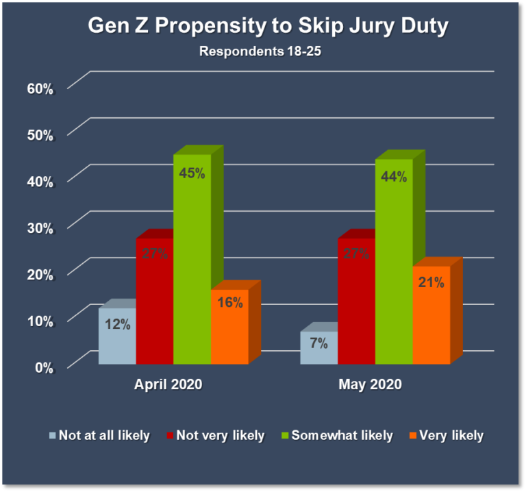 who-exactly-will-show-up-for-jury-duty-trial-behavior-consulting